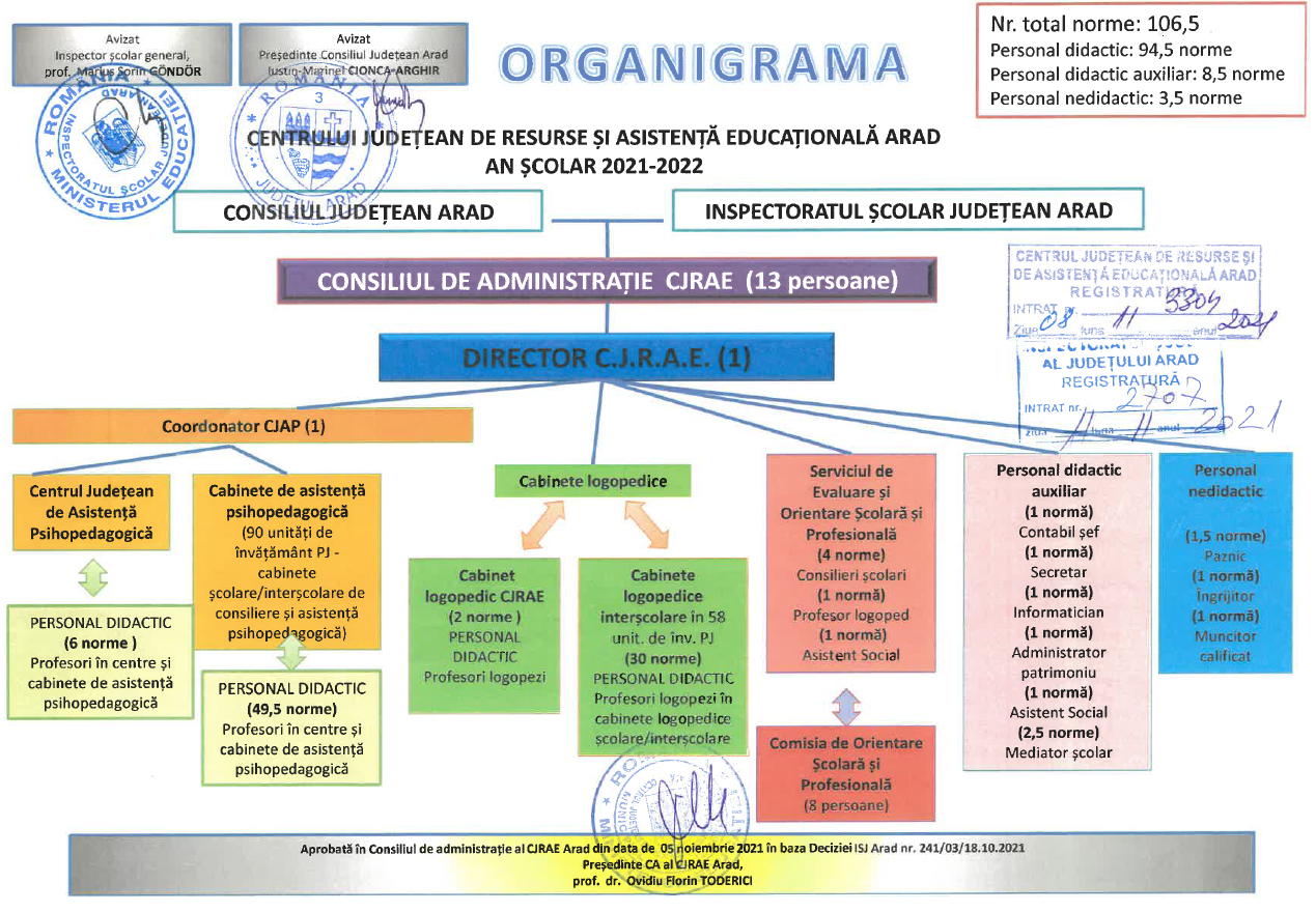 organigrama 2021-2022